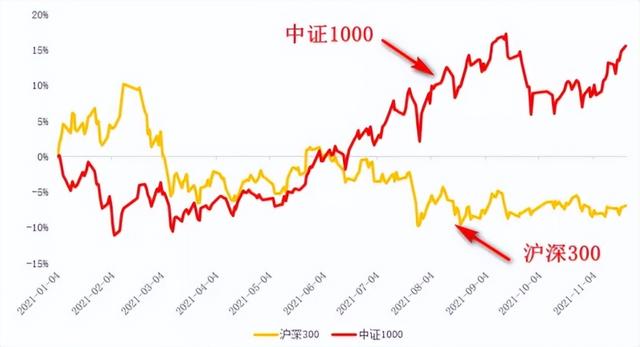 基金一般都能赚钱吗，基金一般都能赚钱吗知乎？