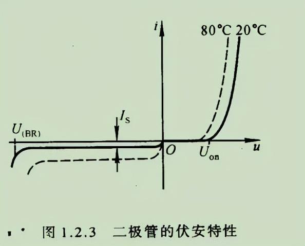 二极管和pn结伏安特性的区别,温度对二极管伏安特性的