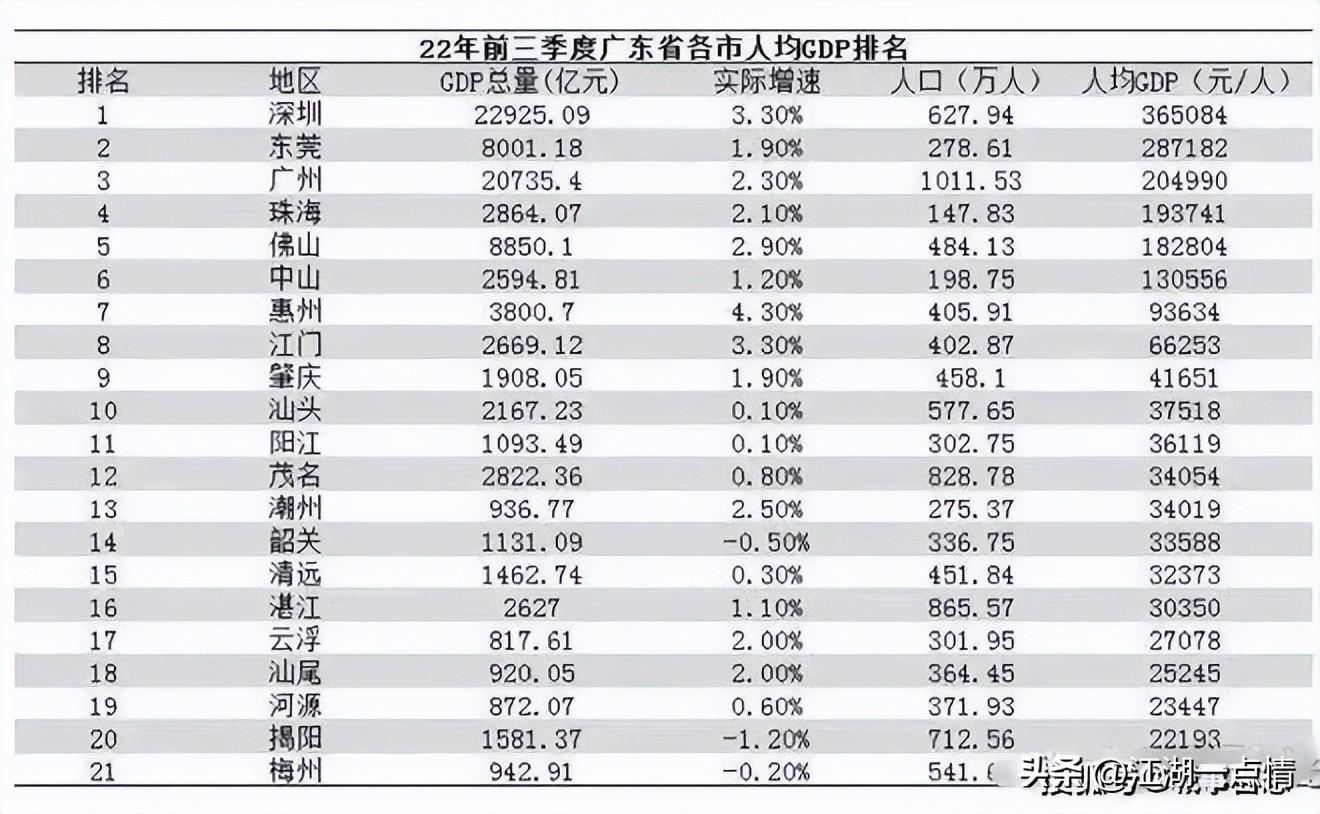 华南地区包括哪些省，华南地区包括哪几个省（谁将是真正的大湾区实力一哥）