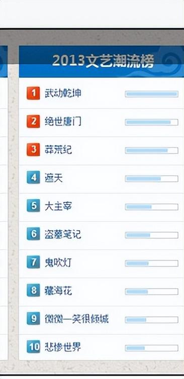 三宫六院是什么意思属于什么生肖，三宫六院在其中是指什么生肖（小说排行榜）