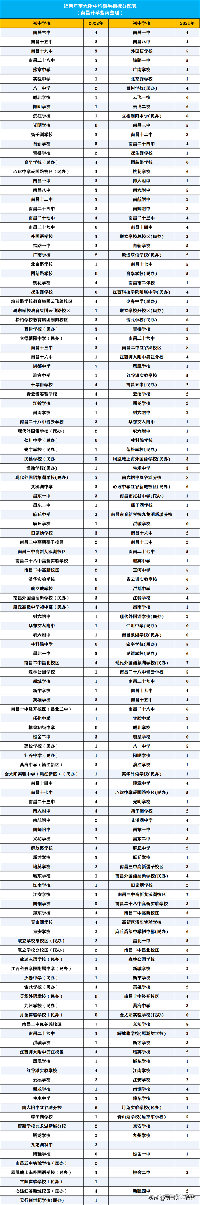 均衡生和统招生的区别有哪些，南昌中考均衡生指标如何分配