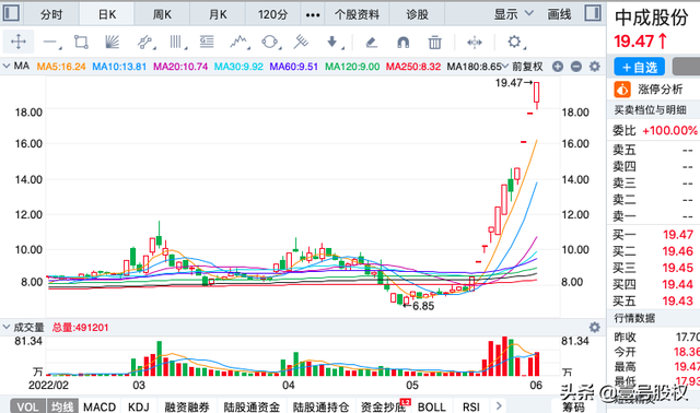 最近涨幅最大的股票，最近涨幅最大的股票之一（五月涨幅最大的十只股票）