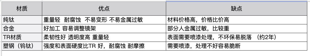 镜片品牌排行榜(中国十大镜片品牌)