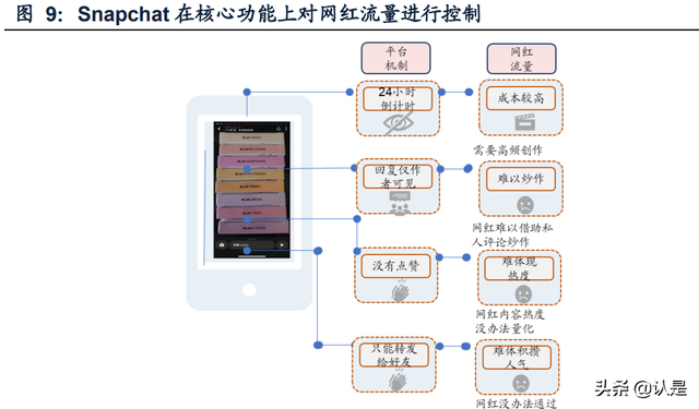 怎么安装snapchat相机，snapchat相机免费安装