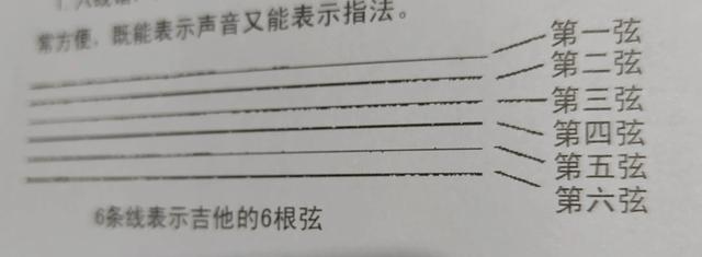 吉他入门基本功，怎么学吉他基本功（吉他初学入门）