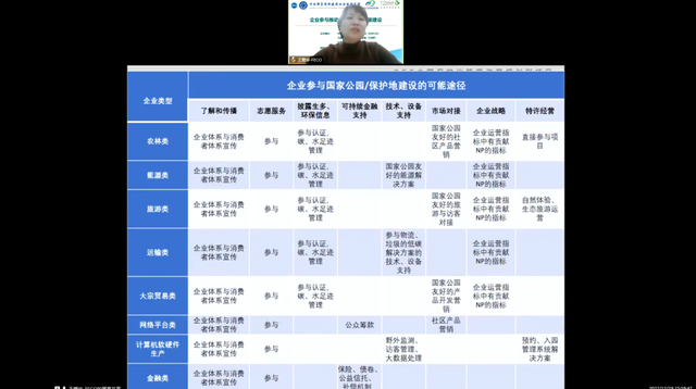 社团活动有哪些项目，社团活动有哪些（工商业生物多样性保护联盟能力建设暨自然沙龙）