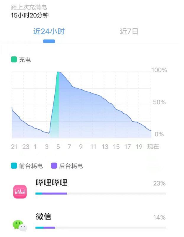 八厘米是几寸，6寸是多少厘米（骁龙和天玑竟然能拉开这么大差距）