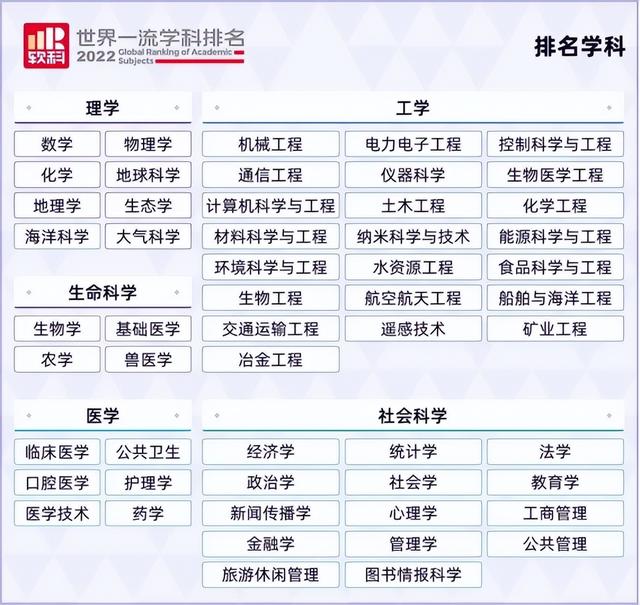 旅游管理专业排名，适合女生学的十大专业排名（最新排名、2022软科公布学科榜）