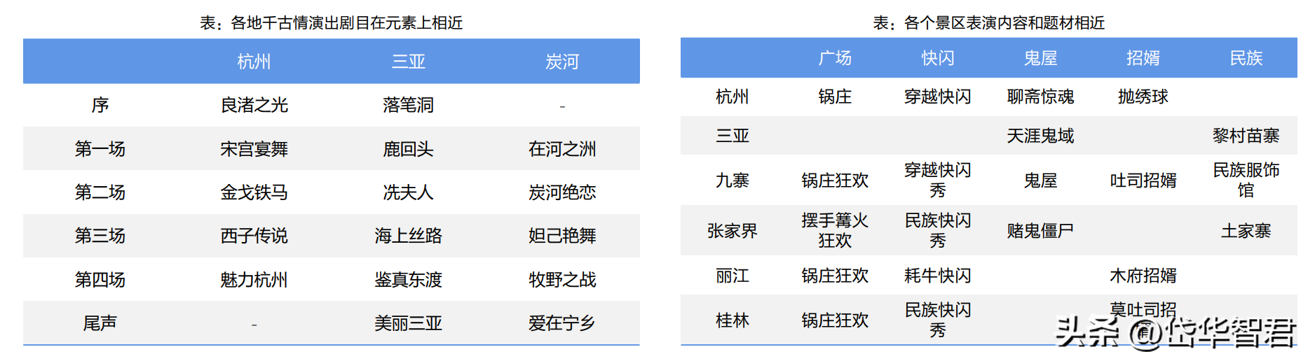 演艺工程（旅游演艺龙头）