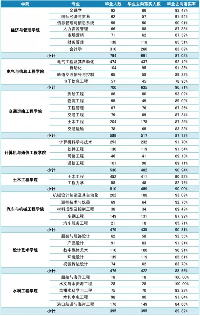 长沙理工大学自考本科有用吗，长沙理工大学自考本科学制是几年（性价比超出你想象的“四非”高校）