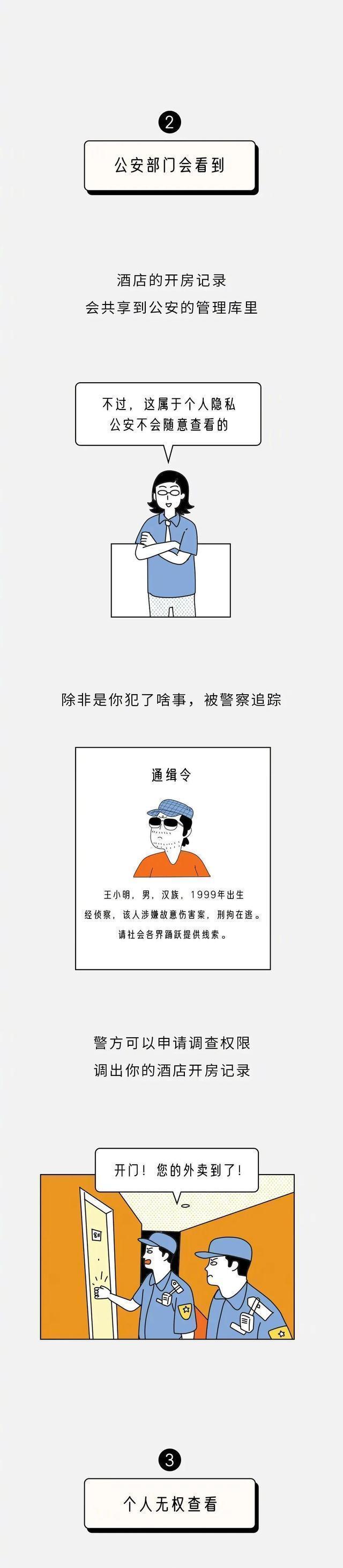 怎么查宾馆入住记录，你去酒店“开房”的记录（怎么查宾馆入住记录查询）