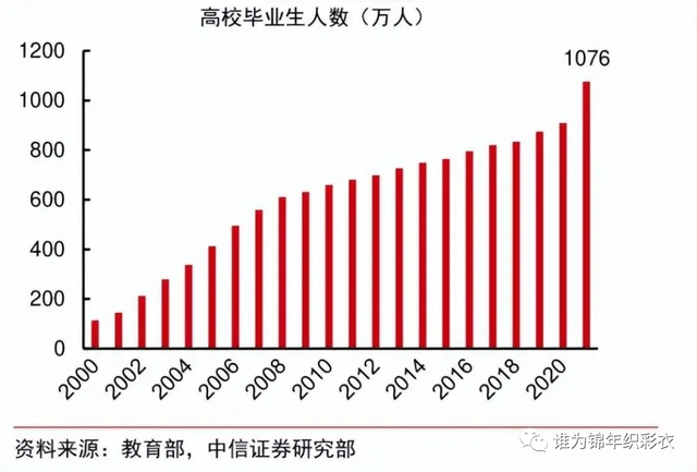 大学一般几月份毕业，大学一般读几年毕业（一起来看看我国今年高校毕业人数以及就业情况）