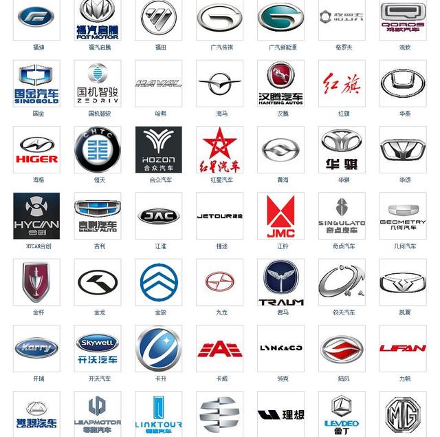 世界上所有的车，世界汽车品牌（汽车品牌有多少你知道吗）
