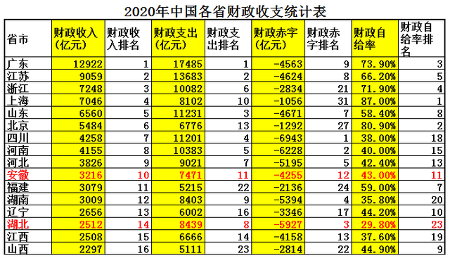 安徽属于华东还是华中，山东属于华北还是华东（中部最强省是安徽省还是湖北省）