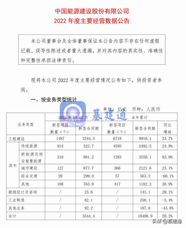 建能科技（中国能建中标10490亿大单）