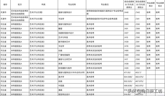 为什么学美术的人对河北美院所知甚少，河北美术学院百度贴吧（8个国家和省级一流本科专业）