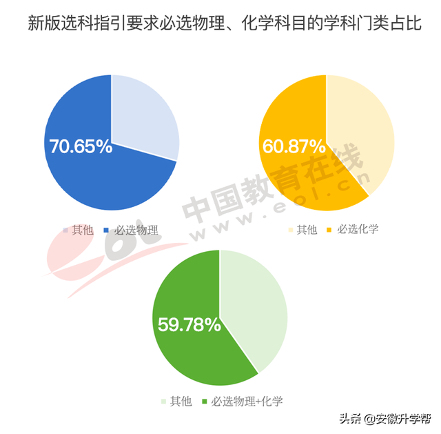 2020年河北高考人数，河北2020年高考人数约多少（2022年高招调查报告出炉）