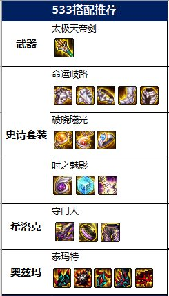 阿修罗buff装备应该选择什么，dnf阿修罗杀意换装辅助装备都可以用什么（想创建个改版后的阿修罗）