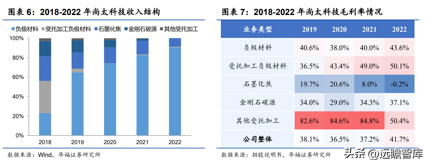 太化股份有限公司（石墨化加工起家）