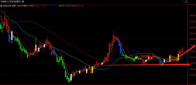 哪些股票适合短线投资 这些比较适合，近期股票推荐短线个股推荐（分享3只短线多头趋势标的）