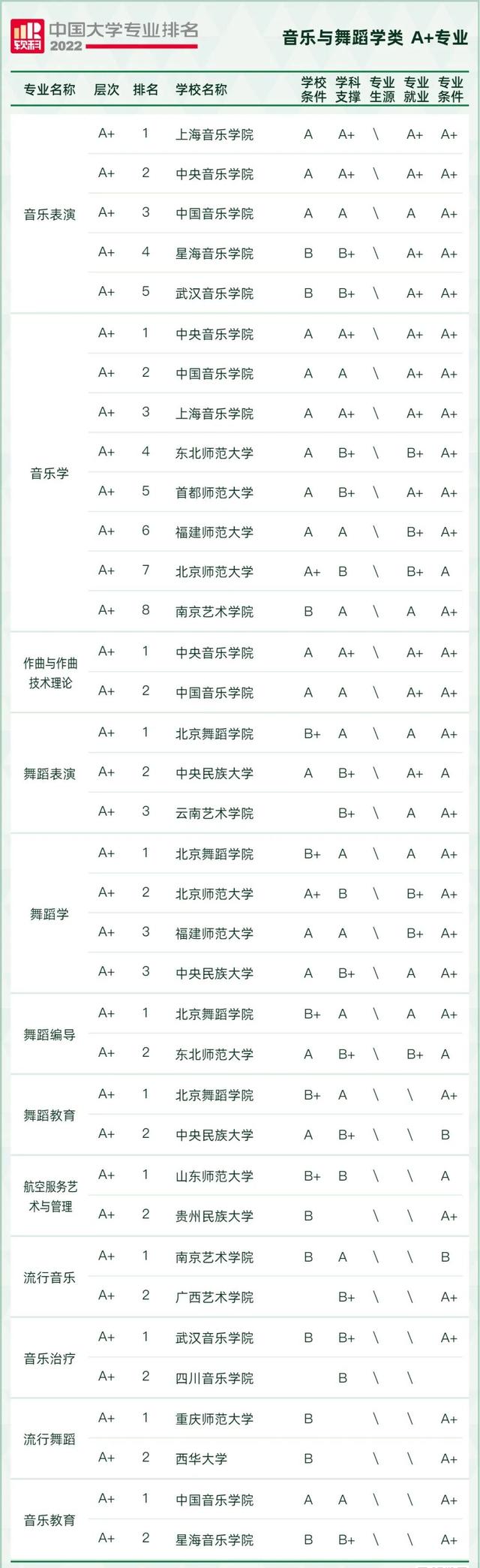 天文学专业大学排名，全国天文学专业大学排名榜【推荐10所】（2022软科中国大学专业排名出炉）