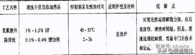 锅炉如何清洗，锅炉的化学清洗