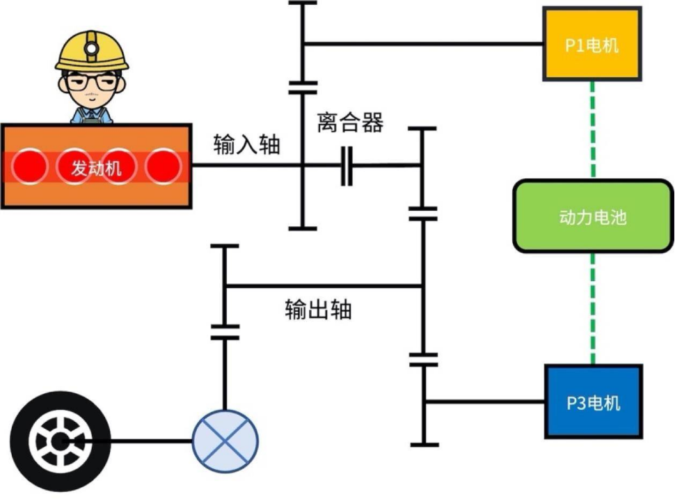 汽车混动是什么意思(小型油电混合汽车)