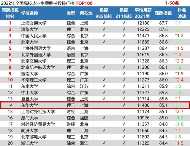 2021年上海大学新生开学报到时间及入学指南注意事项，上海各高校新生报到时间2021（要注意这“三大事项”）