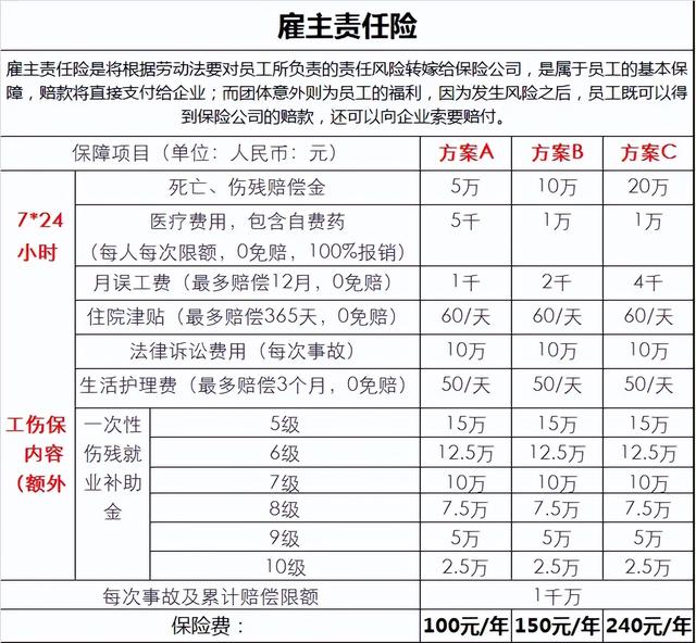 团意险与工伤保险的区别是什么（和工伤保险、团体意外险有啥区别）