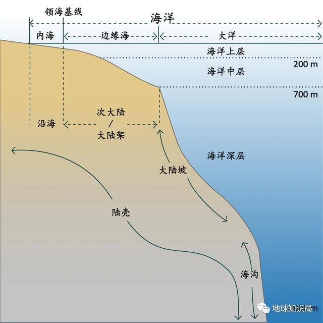 沧海桑田的沧海是哪个海，“沧海桑田”（渤海，越来越小了，地球知识局）