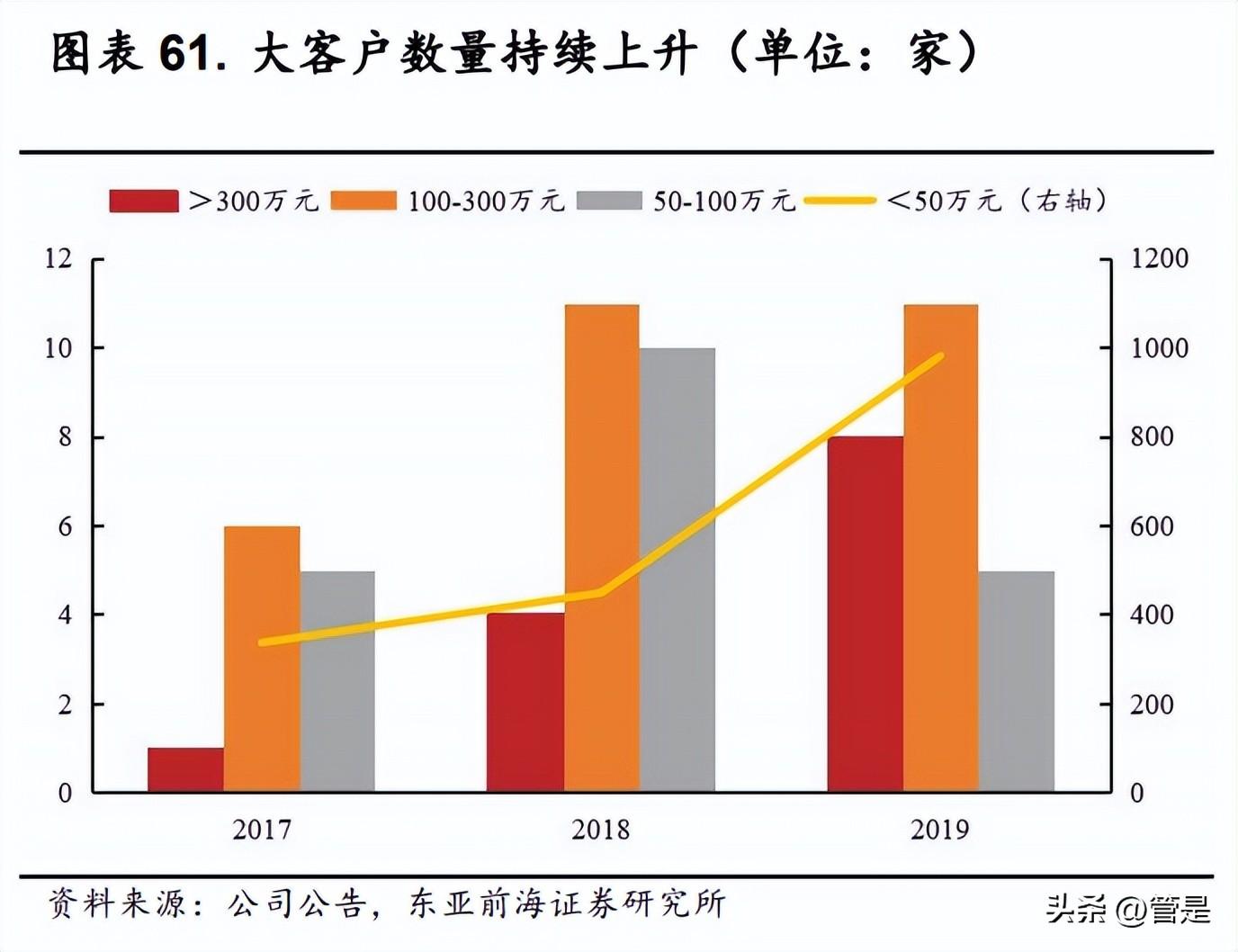 纳微科技（纳微科技研究报告）