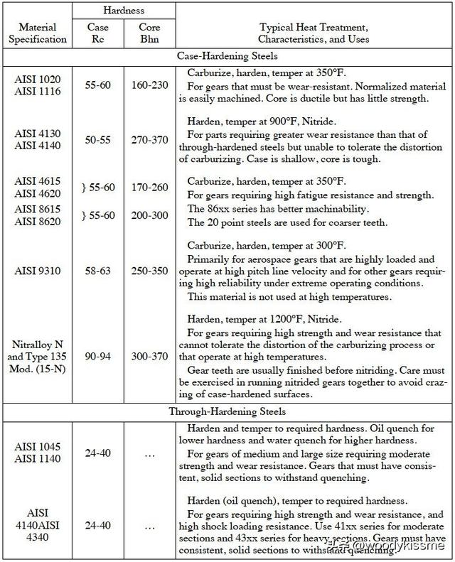 spcc相当于国内什么材质，spcc相当于国内什么材质,会生锈吗（希望对大家有所帮助）
