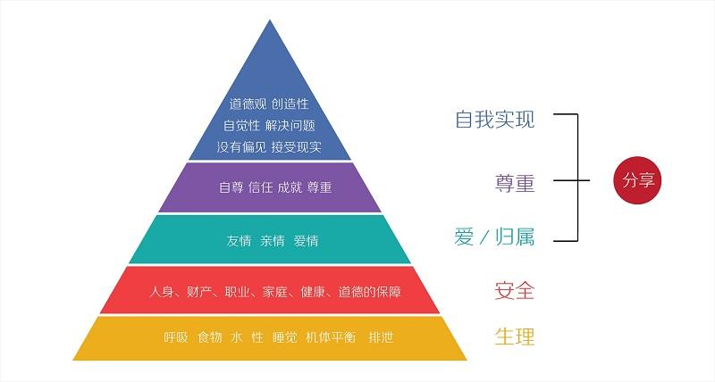 营销理念有哪些（营销人的十大营销定律解析）