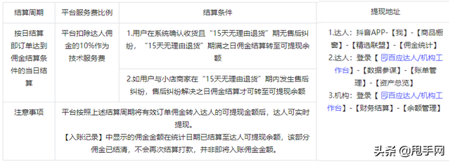 抖音直播收入怎么算出来的，抖音直播收入怎么算出来的钱？