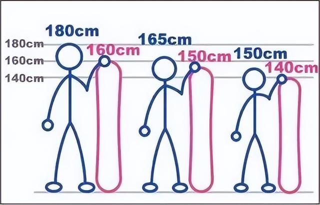 滑雪初学者必看技巧，新手滑雪小技巧让你初上雪场也不露怯