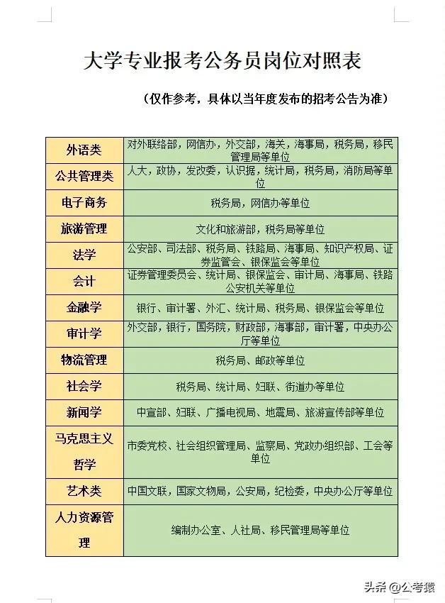 国考职位有哪些，国考报名岗位（公务员报名时间确定）