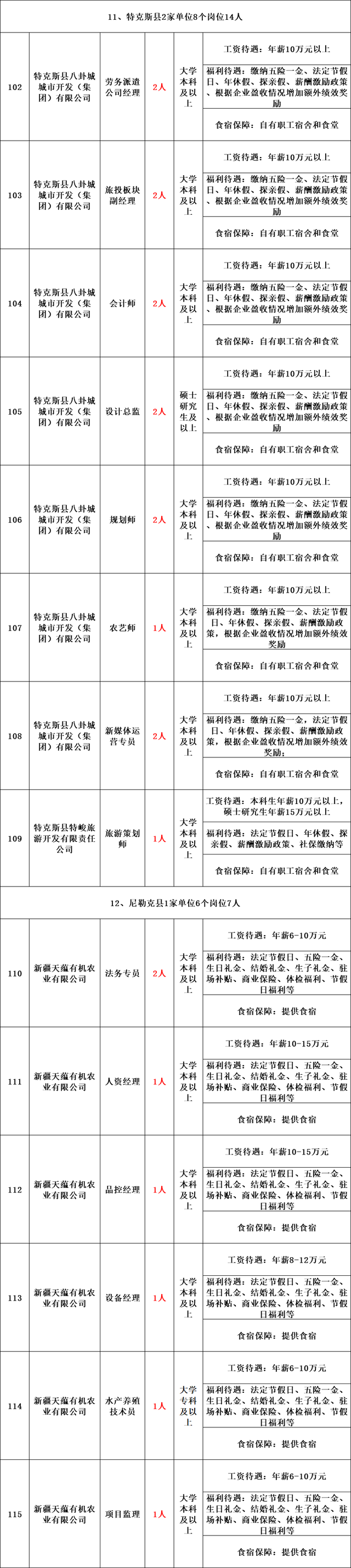 新疆公务员2022年报名时间，2022年新疆公务员考试报名学历要求怎样（带编制丨新疆面向社会公开招聘1670名工作人员公告）