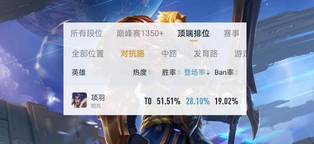 王者排位16个必买英雄，王者排位16个必买的英雄（王者荣耀高端局上单常用英雄有哪些）