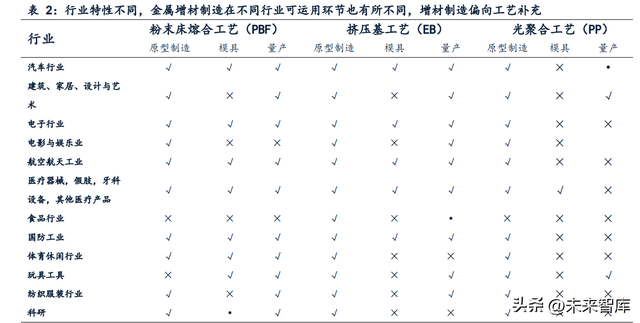 打金属的d打印机，彩色激光打印机和彩色喷墨打印机那个效果好（金属3D打印行业研究）