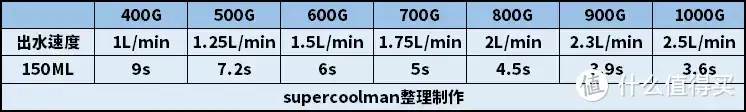 直饮水机多少钱，直饮水机多少钱一台（一文搞定四类净饮机优缺点及选购要点）