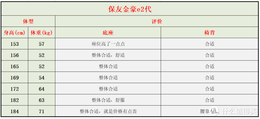 来优网（自费5w余元）