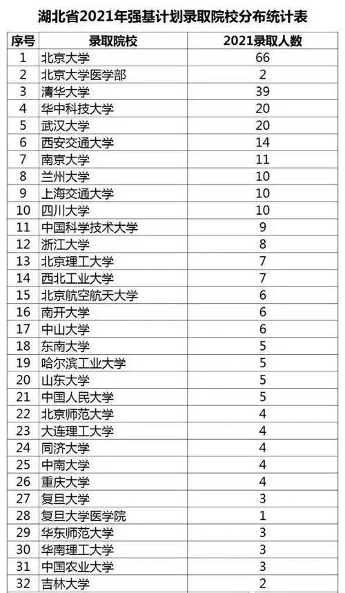 重本线是什么意思啊，重本线是指什么（强基线和一本线的区别）