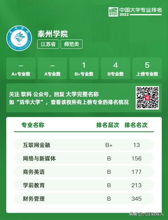 江苏本科学校有哪些学校，2021年江苏有哪些本科大学及分数线,附具体名单（<最新2022年高校专业排行榜>）