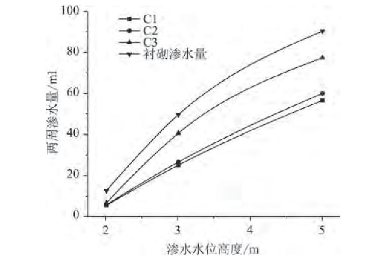 西安防水工程公司（新型改性环氧树脂材料注浆堵水试验研究）