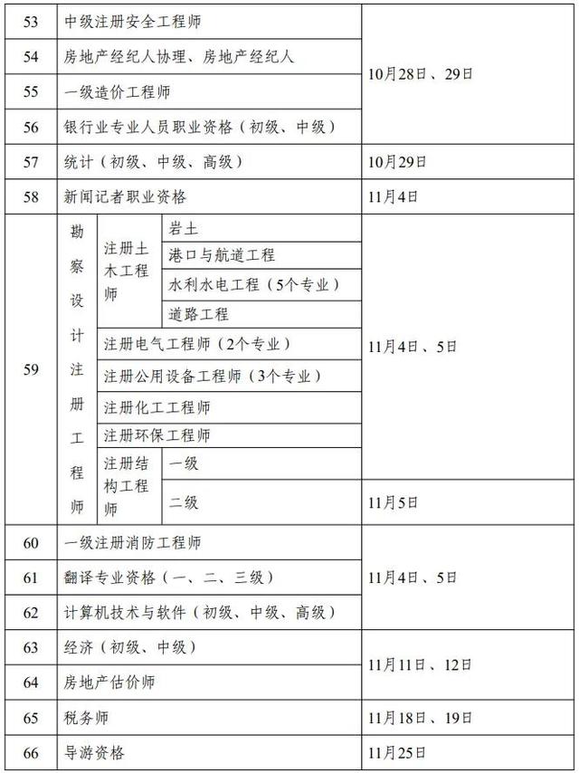 6级考试时间是多久，六级考试时间是多长时间（2023年度考证时间一览表）