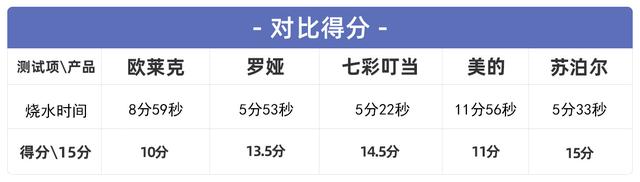 电煮锅可以煮饭吗，宿舍如何用电煮锅煮饭（五款电煮锅实测告诉你“不粘”才是最好用）