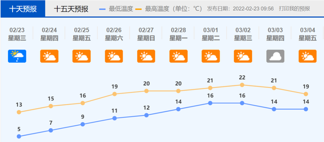广东佛山的气候，广东佛山的气候状况（气象局：佛山将一周走完四季）