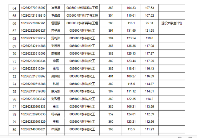 东南大学材料科学与工程学院，东南大学最不好的专业是什么（2022东南大学研究生复试结果已出）