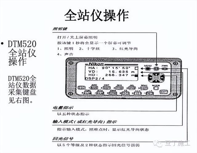 工程测量仪器有哪些，公路工程测量主要用哪些测量仪器（4种工程测量仪器的操作及使用）