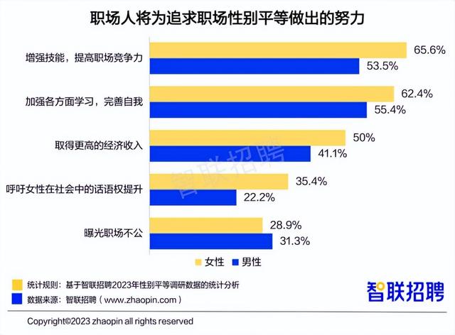 今年女性平均月薪，中国女性平均工资2020（女性平均薪酬8689元/月）